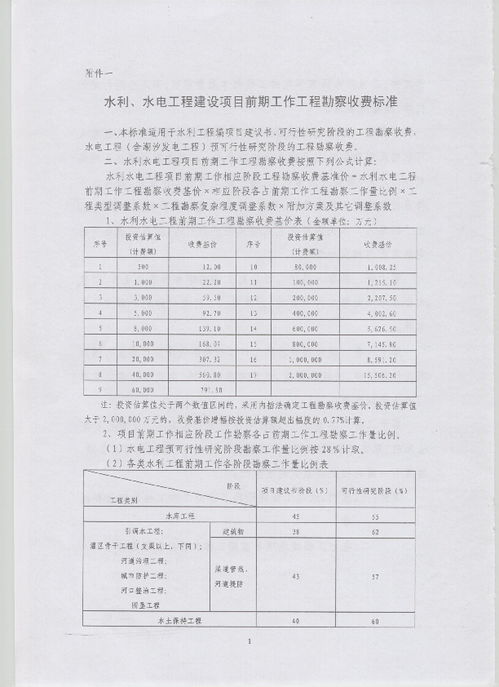 《發改價格〔2011〕1352號》解析 水利、水電及電力建設項目前期工程勘察收費暫行規定