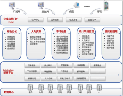 轉型落地，揚帆起航 上海金慧軟件2016郵輪年會聚焦建設工程勘察領域新篇章